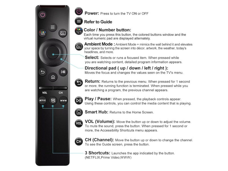 Samsung TV Remote, with Netflix Prime-video Buttons63669858615171114