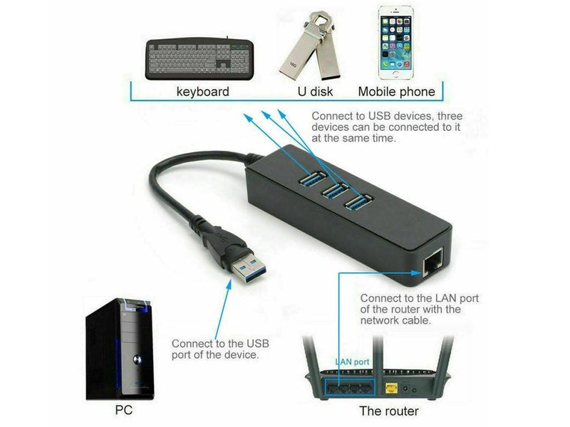 USB Hub (Over Stocked) Carousel 2
