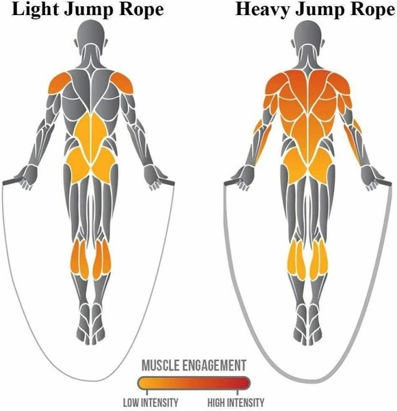 2.8M 2.2KG Fitness Jump Rope Free Shipping | Local Stock Carousel 2