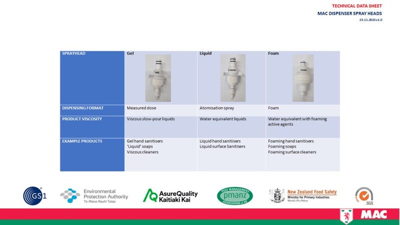 MAC Manual Hand Sanitiser and Soap Dispenser-1L-Each Carousel 2