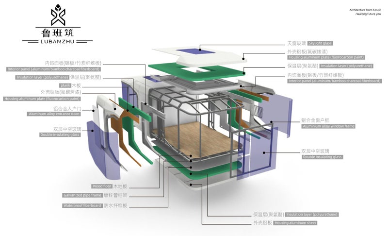 Portable Cabin\Office Carousel 5
