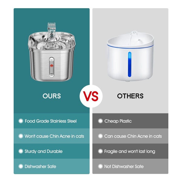 Cat Filter Water Fountain Stainless Steel Pet Fountain 2.2L Dispenser USB Powere Carousel 2