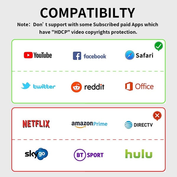Wireless HDMI Display Dongle Adapter, TV Adapter for The APP YouTube Carousel 2
