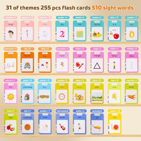 Talking Flash Cards for Kids 3 to 6 Years Carousel 6