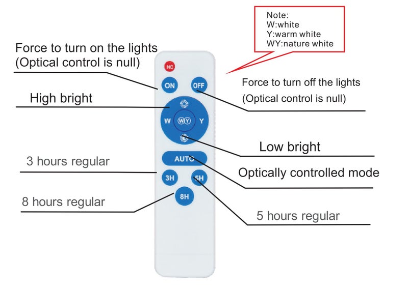 760-860 Lumen Solar Powered R/C Ceiling Light . Ideal stables, sleepout, sheds Carousel 2