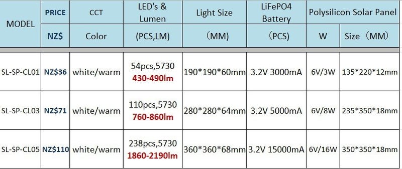 760-860 Lumen Solar Powered R/C Ceiling Light . Ideal stables, sleepout, sheds Carousel 4