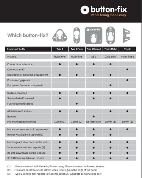Button-Fix Type 1 Flush Fix - Panel fixing made easy - 4qty Carousel 5