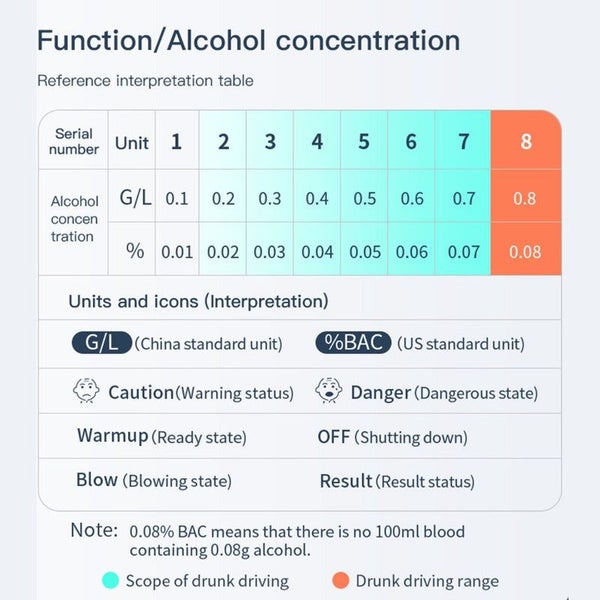 My Decorations Alcohol Breathalyzer Drink Tester Dui Lcd Analyzer Handbag Pocket Carousel 5