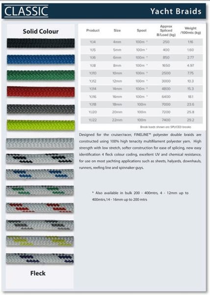 Classic Polyester Yacht Braid 4mm to 18mm x Meter Carousel 1