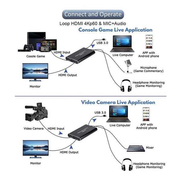 USB3.0 HDMI Converter, HDMI to USB3.0 Video Capture Dongle Adapter Carousel 2