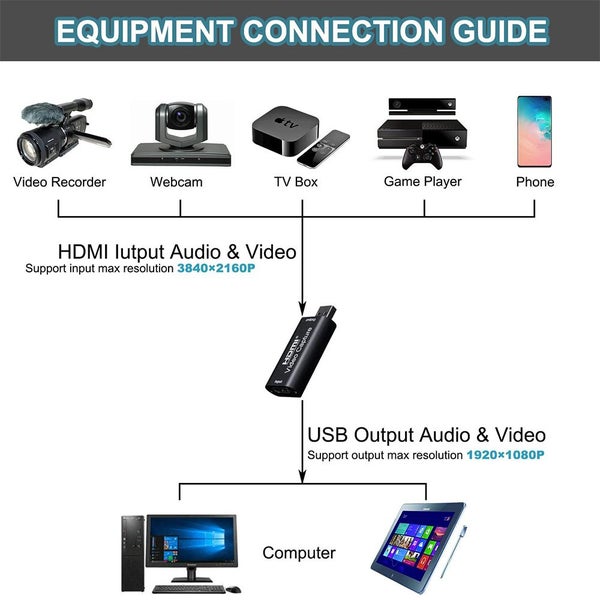 4K HDMI to USB 2.0 Video Capture Card 1080P Cam Link Card Game Capture Card Carousel 1
