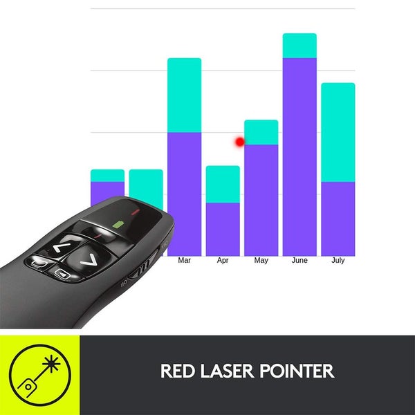 Wireless Presenter R400 Wireless Presentation Remote Clicker with Laser Pointer Carousel 2