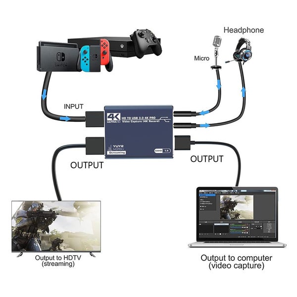4K Audio Video Capture Card Carousel 1