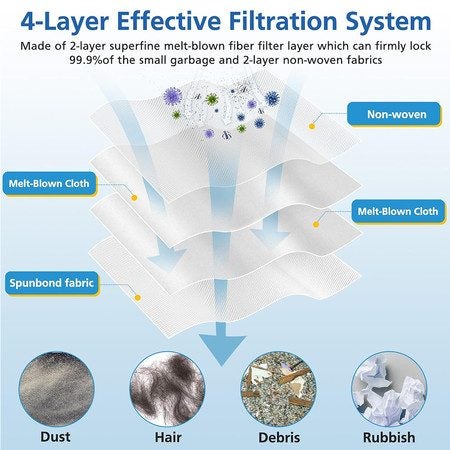 Vacuum Dust Bag Carousel 7