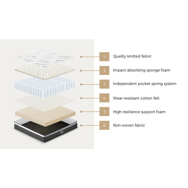 Bedra Single Mattress Luxury Foam Bed Firm Pocket Spring 30cm Carousel 2