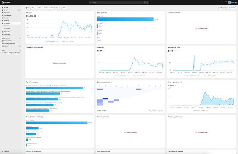 Turnkey Dropshipping Business - Profitable with Full Training & Support Carousel 10