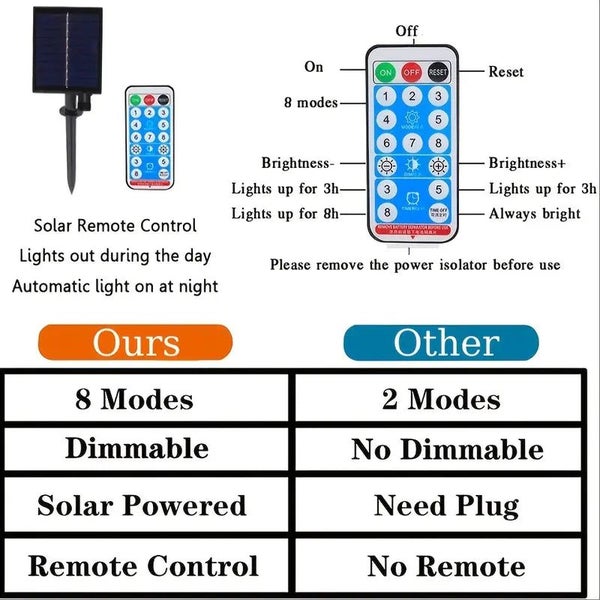 NNETM Radiant Nightfall: 192 LED Solar Lights on Transparent Wire Carousel 2