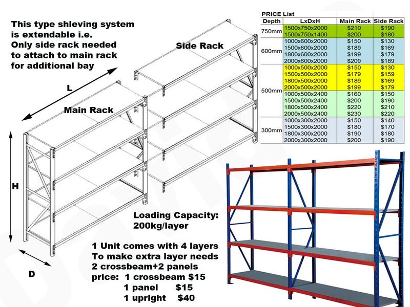 Shelf unit 1.5x0.5x2m shelving Storage Shelves Depth=50cm Carousel 2