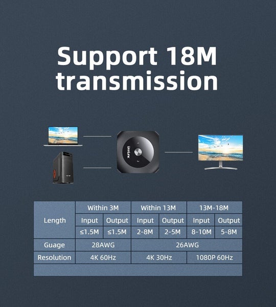 4K HDMI Bi-Direction Switch 2 In 1 Out, 1 In 2 Out w/ 2 HDMI 2.0 Cables Unnlink®63616844029955112