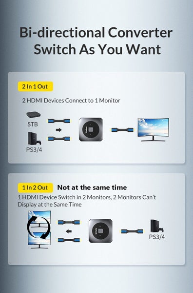 HDMI Bi-Direction Switch 2 In 1 Out, 1 In 2 Out w/ 2 HDMI Cables Unnlink®63616969287811111