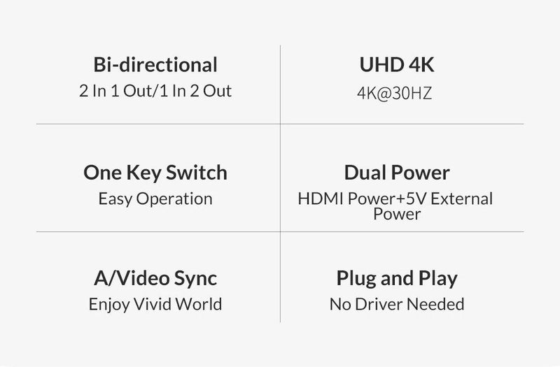 HDMI Bi-Direction Switch 2 In 1 Out, 1 In 2 Out w/ 2 HDMI Cables Unnlink®63616969287811112