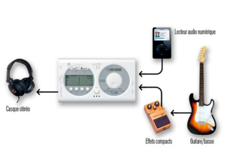 BOSS musical tuner TU-88 Carousel 2
