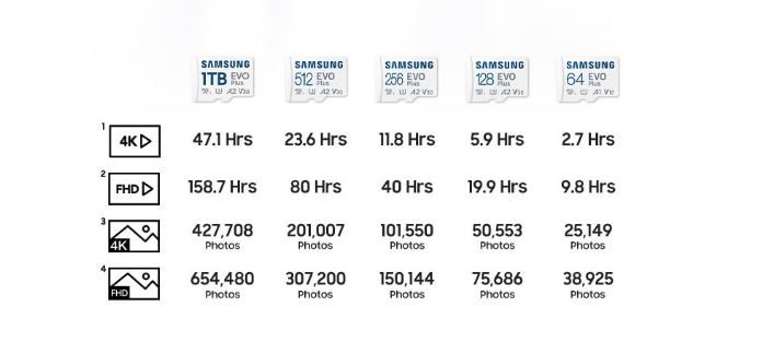 Samsung EVO PLUS microSDXC Memory Card - 512GB Carousel 3