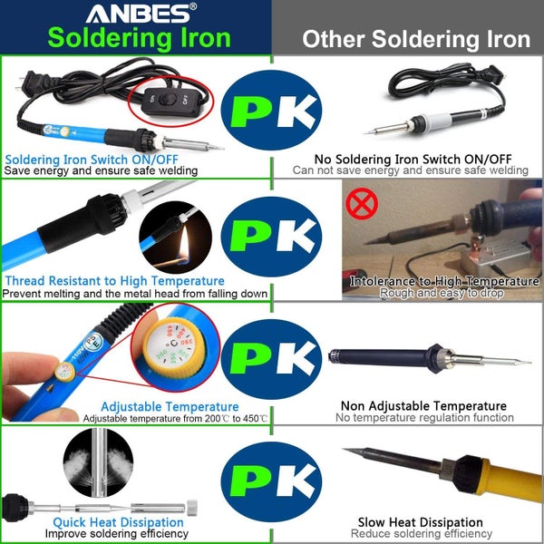 Soldering Iron Kit 60W Carousel 2