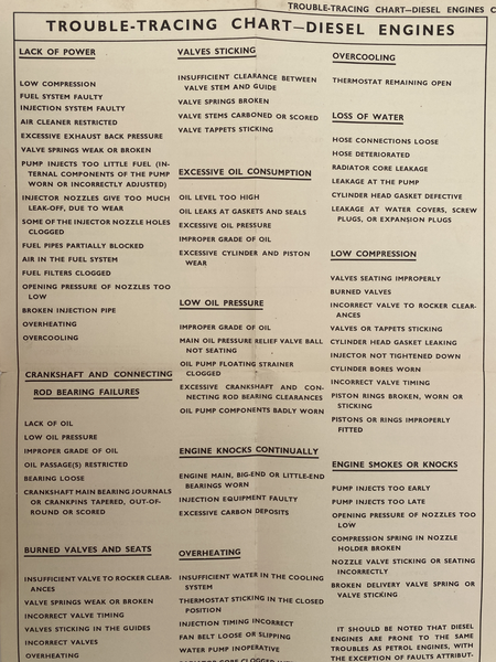 OLD POSTER: Trouble Tracing Chart - diesel engines 1940s Carousel 1