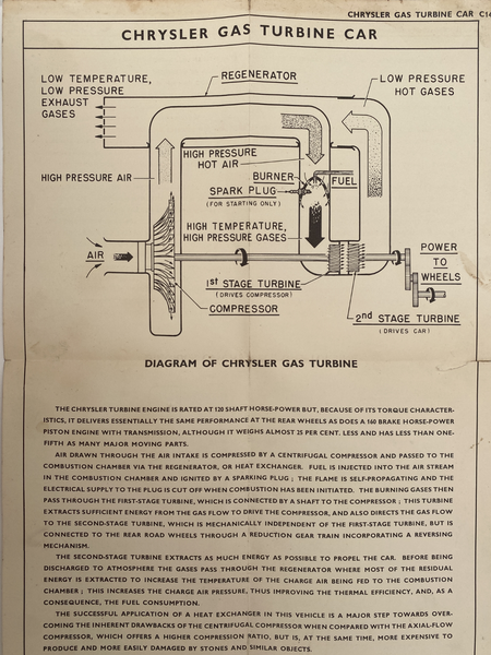 OLD POSTER: The Chrysler Gas Turbine Car 1940s Carousel 1