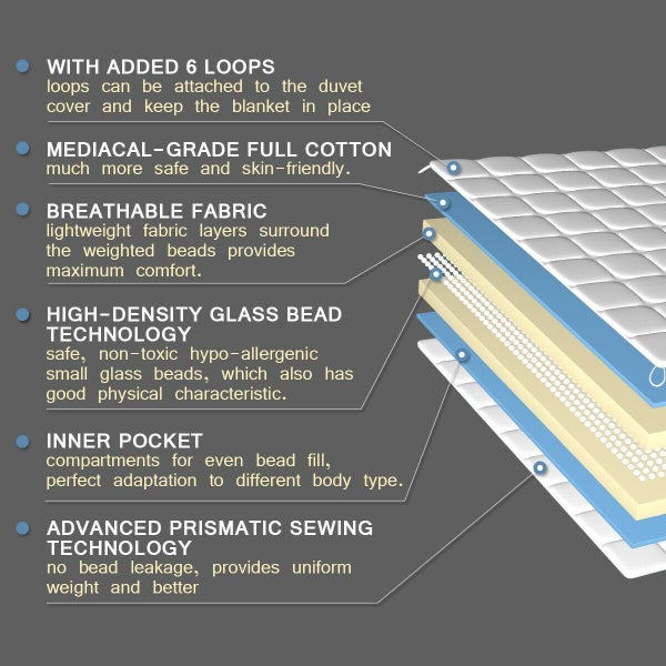 Queen Weighted Blanket - (NZ Clearance) Carousel 10