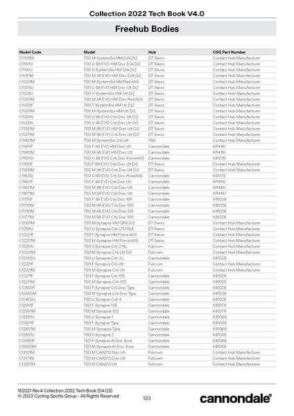 Free hubs 2023 Carousel 2