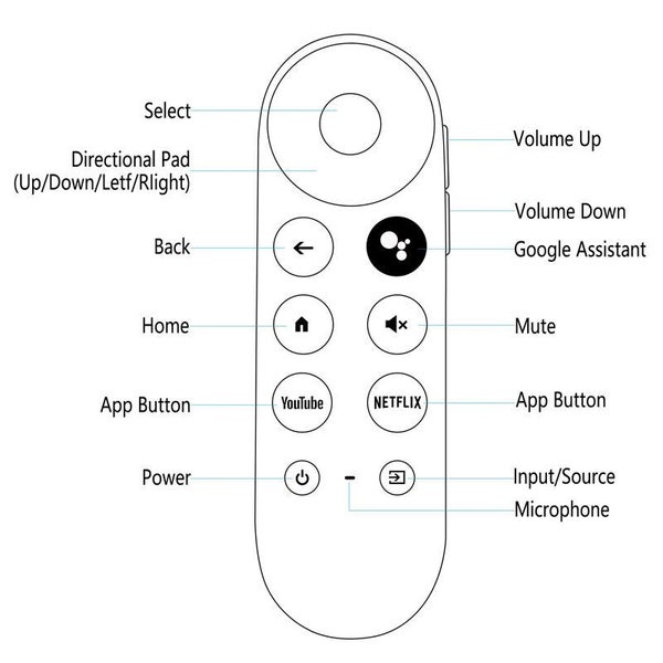 New Remote for Google Chromecast - Afterpay Carousel 2