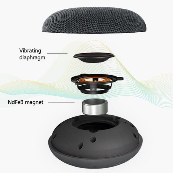 Huawei SoundStone Portable IPX5 Waterproof Bluetooth Speaker - Grey62955707427329111