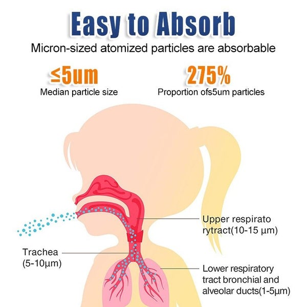 Handheld Mesh Nebulizer for Home Use Children Elderly Portable Nebulizer Carousel 7