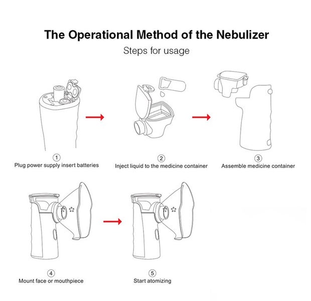 Handheld Mask Nebulizer Machine Ultrasonic Inhaler Mesh Nebulizer for Kid Adult Carousel 7