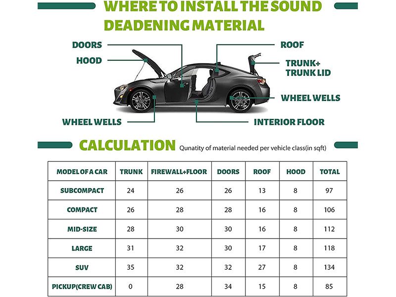 Sound Deadening Car Heat Insulation Mat - (NZ CLEARANCE) Carousel 7