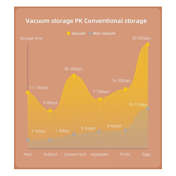 ZeroPak HandyVac Reusable Bag 26cm x 28cm Carousel 3