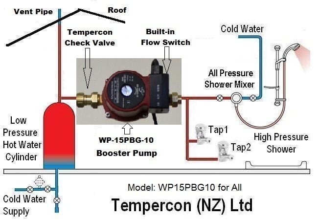 150W BRASS SILENT - High Pressure Hot Water Pump Carousel 1