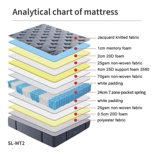 'Comfortably' 7 zones pocket spring mattress with memory foam Double Size62863870152578114