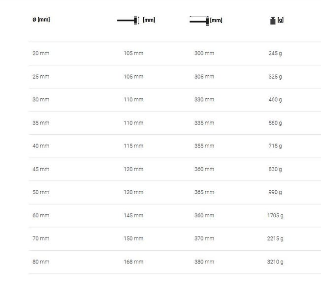 Halder SUPERCRAFT soft-face mallet non-rebound hickory handle Ø40 Nylon 715g Carousel 8