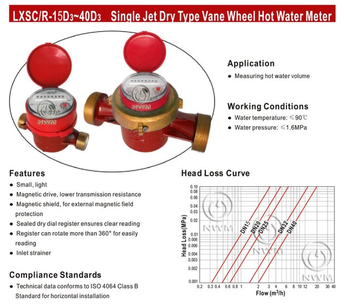 15mm Single Jet Water Meter with pulse output feature Carousel 2