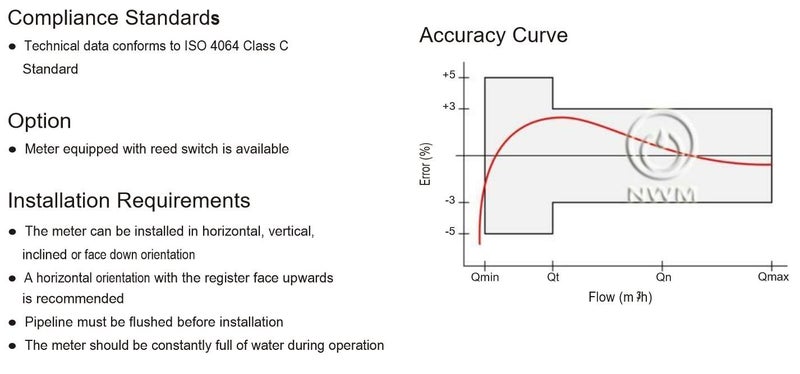 15mm Volumetric Hot Water Meter with pulse output feature Carousel 2