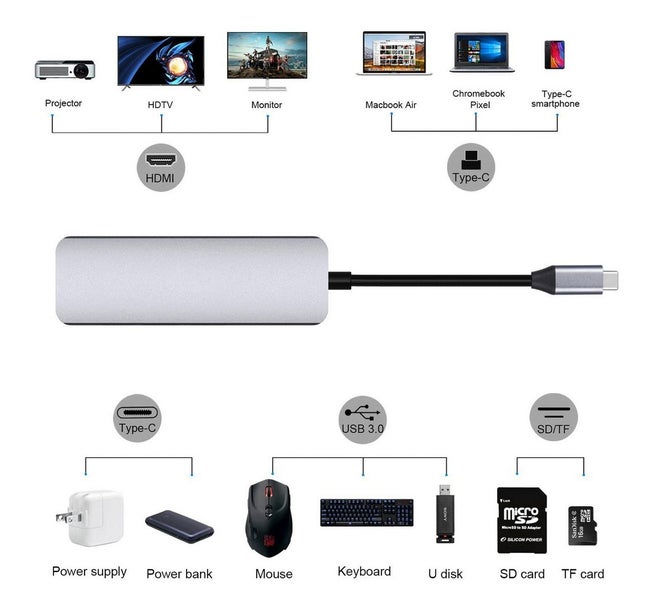 Type C HUB Carousel 2