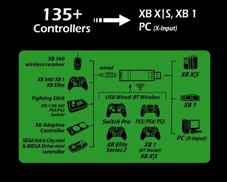 Brook WingMan XB3 Carousel 2