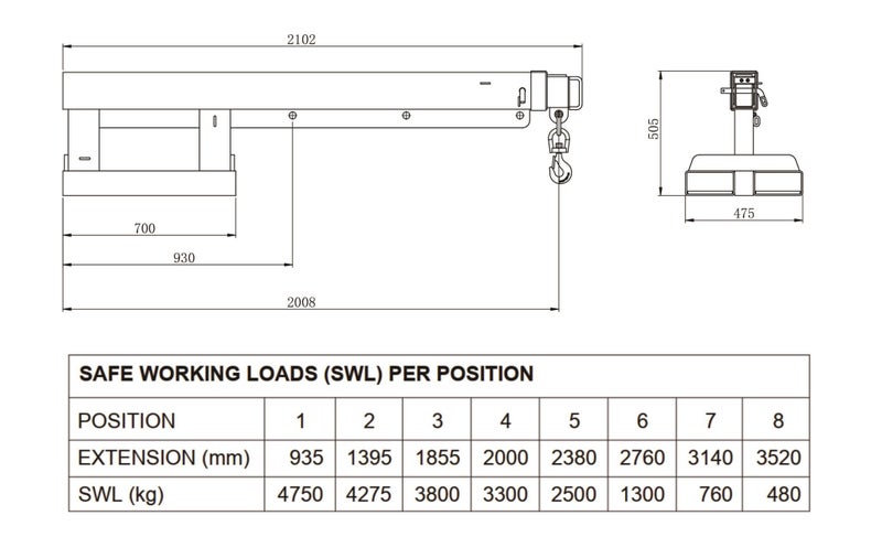 Forklift Jib 5000 Kg CERTIFIED 3.6 M Extended Carousel 3