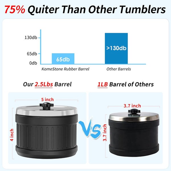 Electronic Rock Tumbler Kit Sale NZ Stock Deal62966408879234113