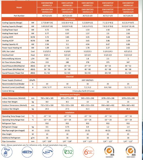 GREE Kingfisher 2.7 kw cooling 3 kw heating B2B installed $1904 special Carousel 2