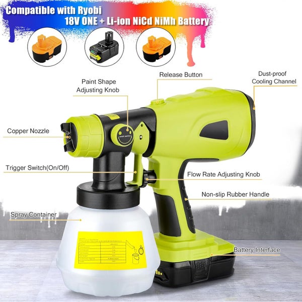 PTN NEW Cordless Paint Sprayer Sale Sale Carousel 2