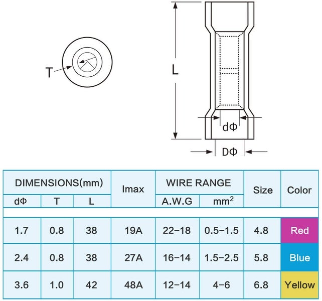 200pcs Heat Shrink Wire Connectors Carousel 14